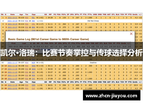 凯尔·洛瑞：比赛节奏掌控与传球选择分析