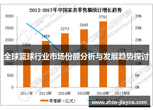 全球篮球行业市场份额分析与发展趋势探讨