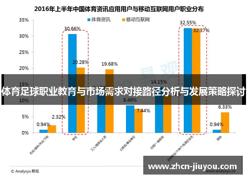体育足球职业教育与市场需求对接路径分析与发展策略探讨