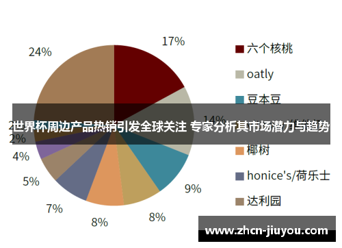 世界杯周边产品热销引发全球关注 专家分析其市场潜力与趋势