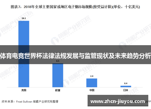 体育电竞世界杯法律法规发展与监管现状及未来趋势分析
