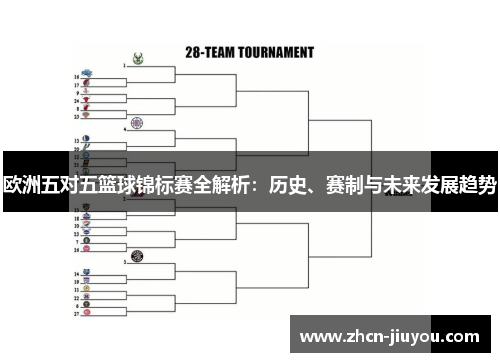 欧洲五对五篮球锦标赛全解析：历史、赛制与未来发展趋势