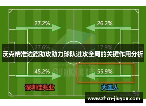 沃克精准边路助攻助力球队进攻全局的关键作用分析