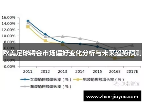 欧美足球转会市场偏好变化分析与未来趋势预测