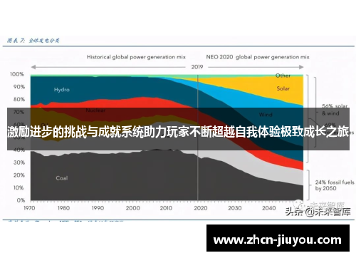 激励进步的挑战与成就系统助力玩家不断超越自我体验极致成长之旅