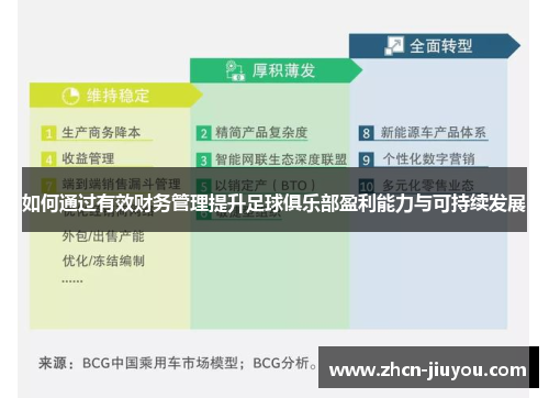 如何通过有效财务管理提升足球俱乐部盈利能力与可持续发展