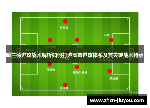 哈兰德进攻战术解析如何打造高效进攻体系及其关键战术特点
