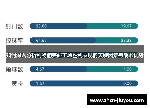 如何深入分析利物浦英超主场胜利表现的关键因素与战术优势