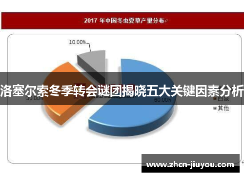 洛塞尔索冬季转会谜团揭晓五大关键因素分析