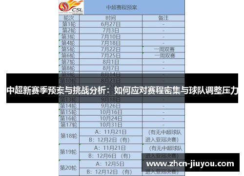 中超新赛季预案与挑战分析：如何应对赛程密集与球队调整压力