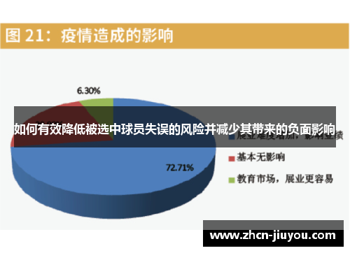 如何有效降低被选中球员失误的风险并减少其带来的负面影响
