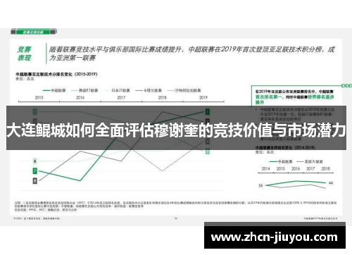 大连鲲城如何全面评估穆谢奎的竞技价值与市场潜力