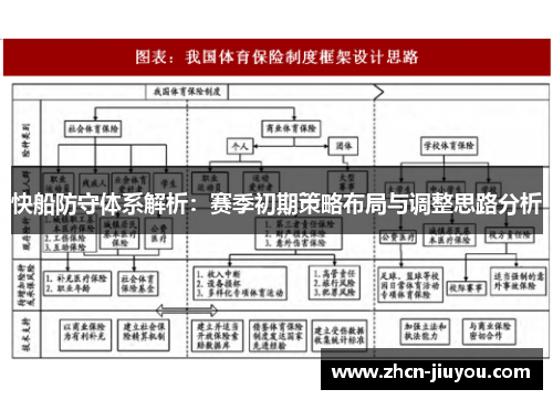 快船防守体系解析：赛季初期策略布局与调整思路分析