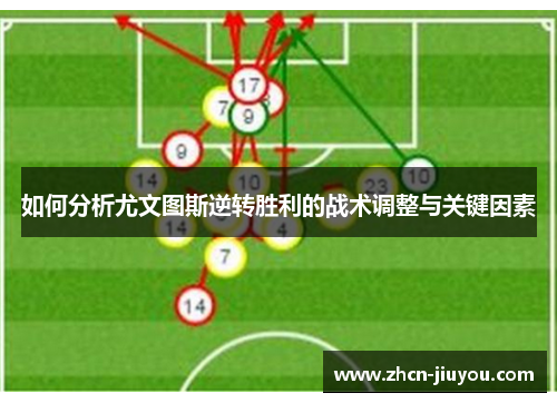 如何分析尤文图斯逆转胜利的战术调整与关键因素