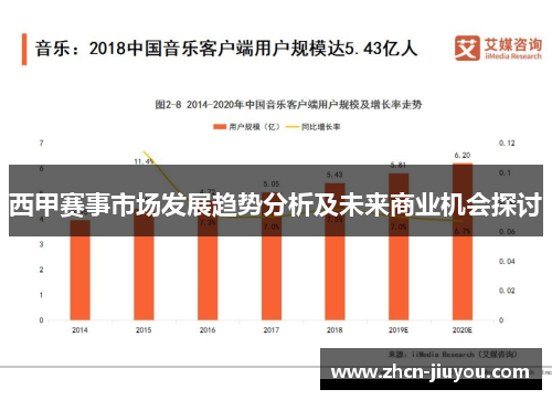 西甲赛事市场发展趋势分析及未来商业机会探讨