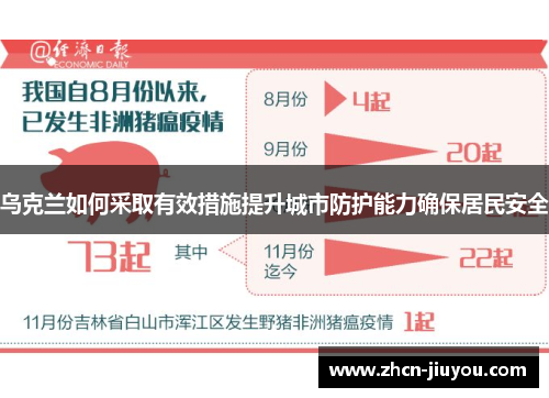 乌克兰如何采取有效措施提升城市防护能力确保居民安全