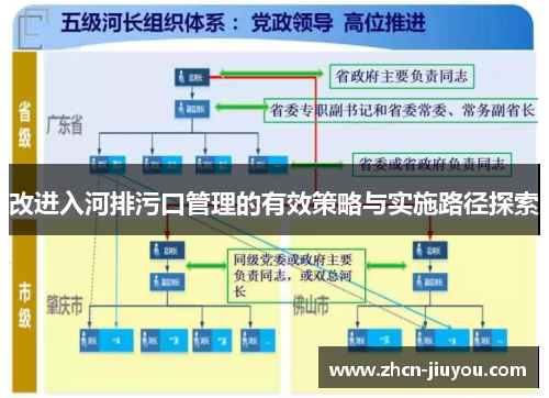 改进入河排污口管理的有效策略与实施路径探索