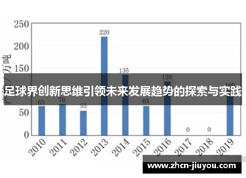 足球界创新思维引领未来发展趋势的探索与实践