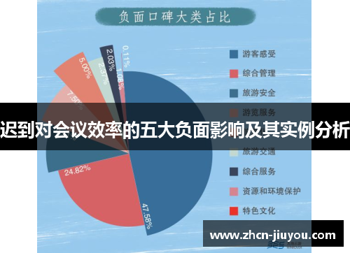 迟到对会议效率的五大负面影响及其实例分析
