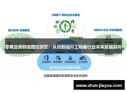 零售业务转型路径探索：从创新提升工程看行业未来发展趋势